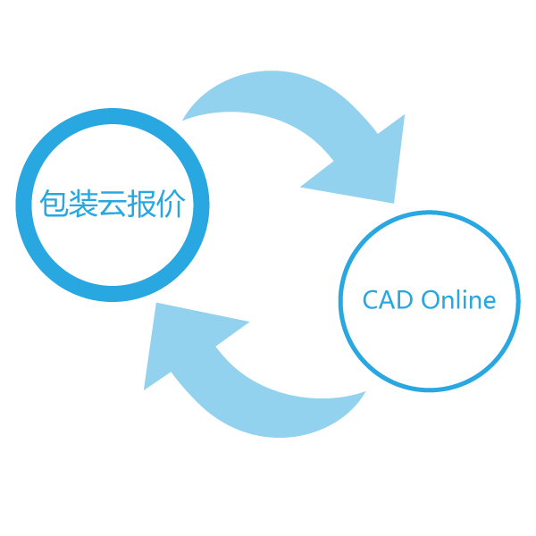 配合同系产品“CAD Online”，可轻松查看当前报价产品的3D成型，更可以一键下载刀模图